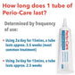 Perio Care Gel For Trays (3 Tubes)