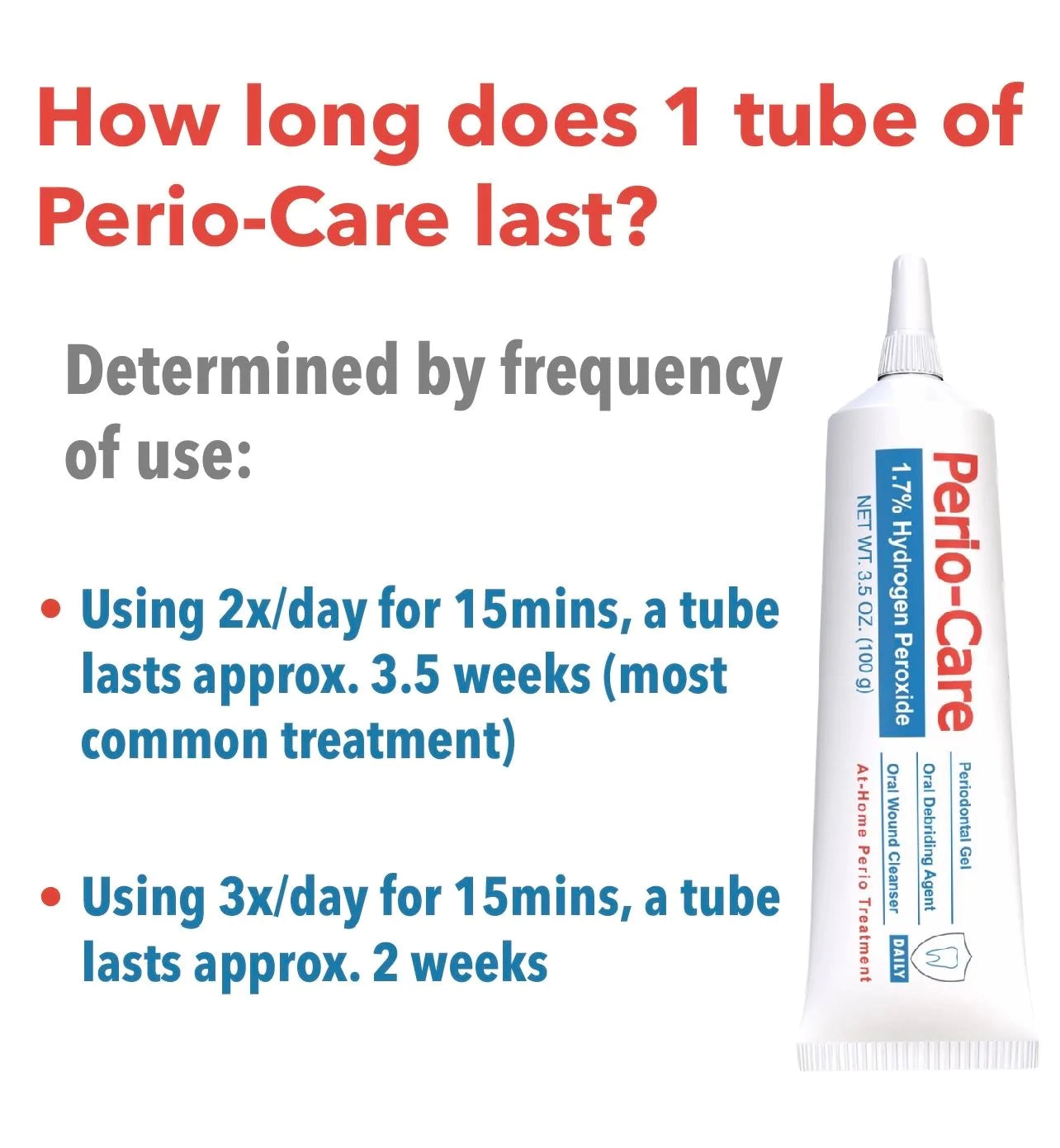 Perio Care Gel For Trays (2 for $40)